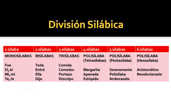 división silábica